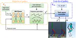 Template model inspired task space learning for robust bipedal locomotion